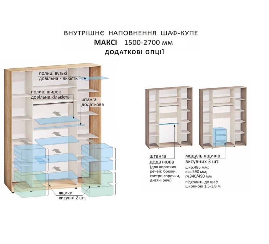 Гардеробна система 1500мм пряма