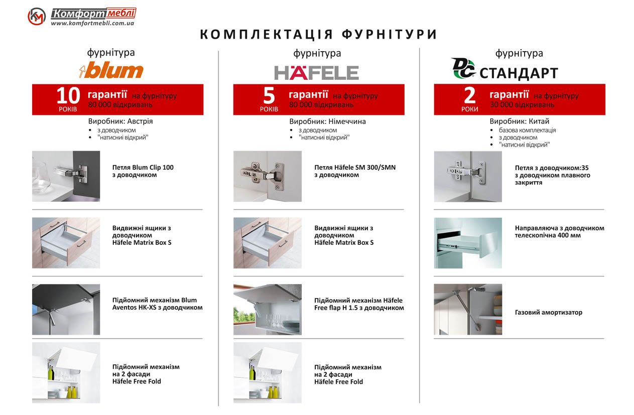 Кухня "Еко" 3,6 х 2,8м кутова