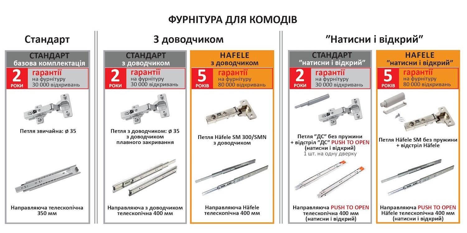 Комод Flex Бета ручка 1,5м