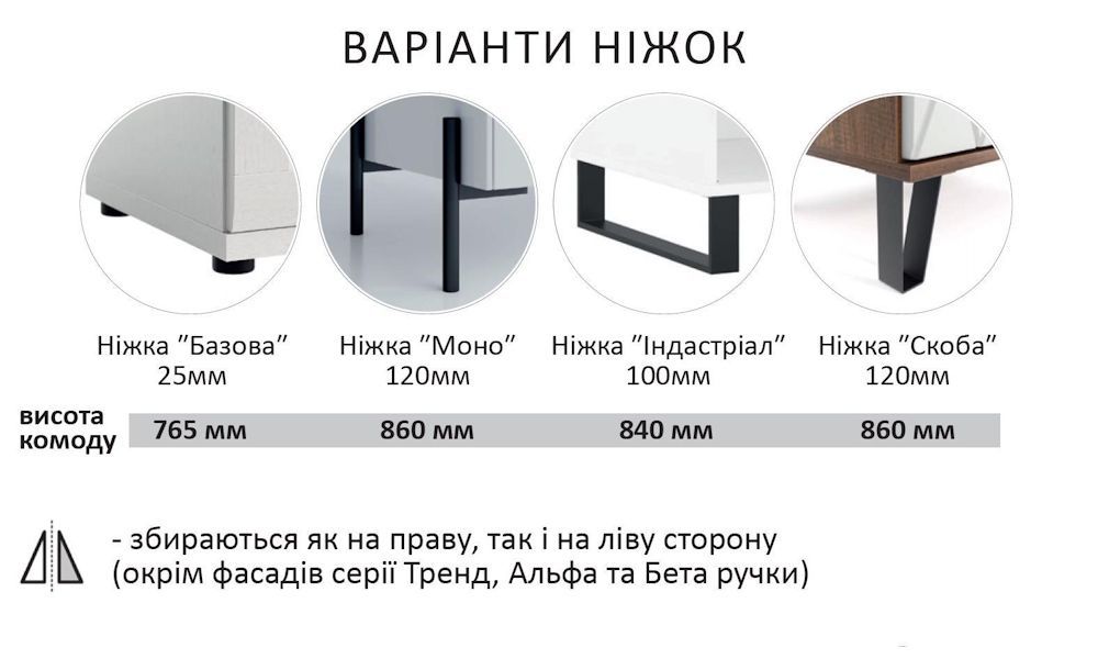 Комод Flex Бета ручка 1,5м